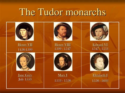 list of tudor dynasty monarchs.